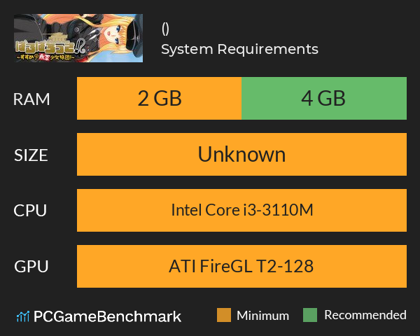 ばるばろっさ! ～すすめ? 赤軍少女旅団～(全年齢版) System Requirements PC Graph - Can I Run ばるばろっさ! ～すすめ? 赤軍少女旅団～(全年齢版)