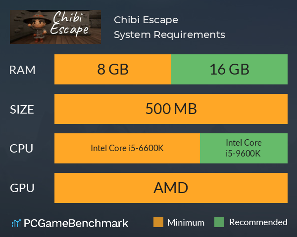 Chibi Escape System Requirements PC Graph - Can I Run Chibi Escape Chibi Escape System Requirements PC Graph - Can I Run Chibi Escape
