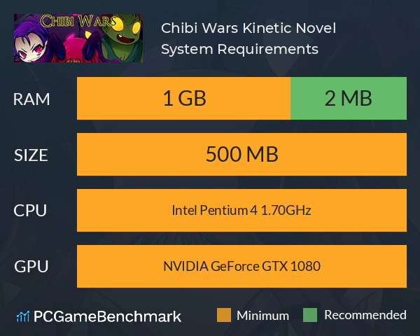 Chibi Wars Kinetic Novel System Requirements PC Graph - Can I Run Chibi Wars Kinetic Novel