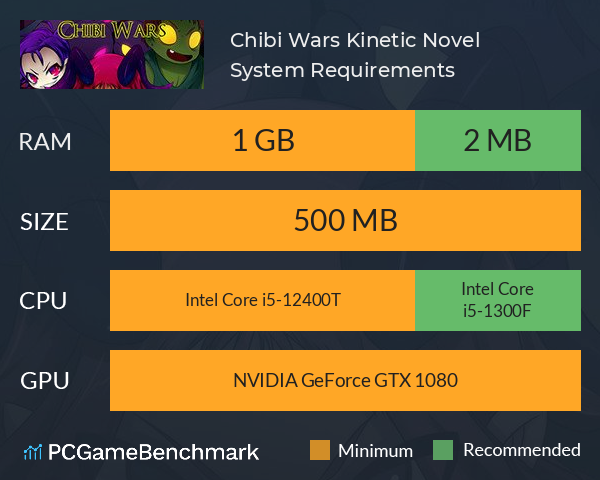 Chibi Wars Kinetic Novel System Requirements PC Graph - Can I Run Chibi Wars Kinetic Novel