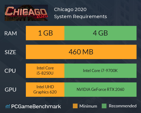 Chicago 2020 System Requirements PC Graph - Can I Run Chicago 2020