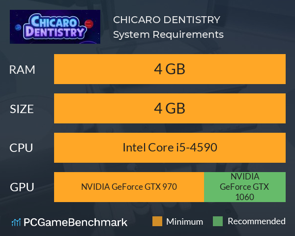 CHICARO DENTISTRY System Requirements PC Graph - Can I Run CHICARO DENTISTRY