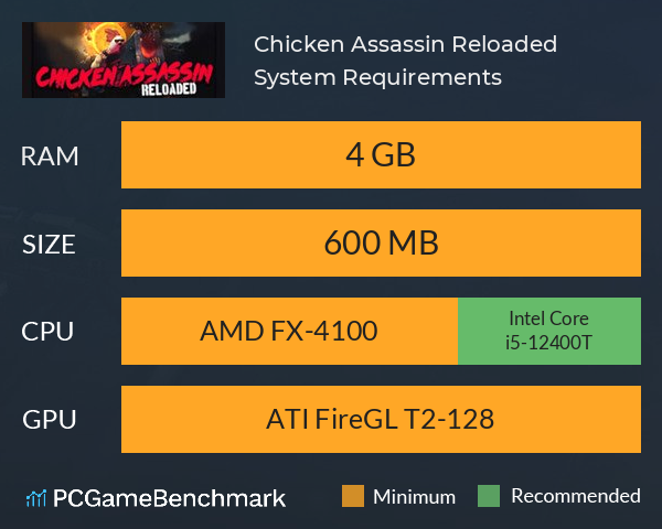Chicken Assassin: Reloaded System Requirements PC Graph - Can I Run Chicken Assassin: Reloaded Chicken Assassin: Reloaded System Requirements PC Graph - Can I Run Chicken Assassin: Reloaded