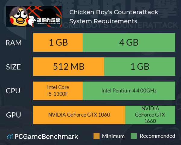 Chicken Boy's Counterattack System Requirements PC Graph - Can I Run Chicken Boy's Counterattack