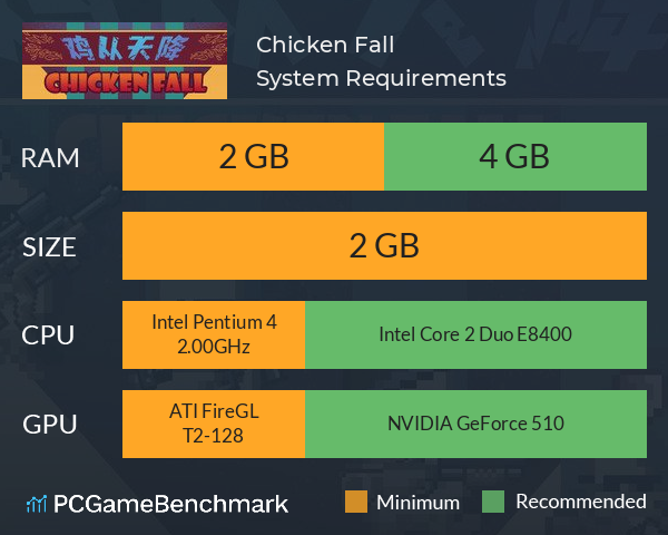 Chicken Fall System Requirements PC Graph - Can I Run Chicken Fall Chicken Fall System Requirements PC Graph - Can I Run Chicken Fall