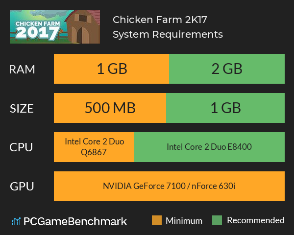 Chicken Farm 2K17 System Requirements PC Graph - Can I Run Chicken Farm 2K17 Chicken Farm 2K17 System Requirements PC Graph - Can I Run Chicken Farm 2K17