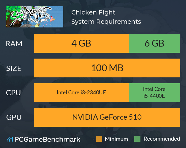 Chicken Fight System Requirements PC Graph - Can I Run Chicken Fight
