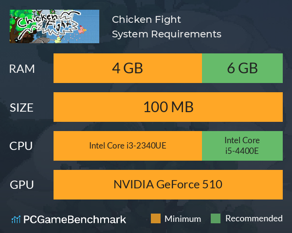 Chicken Fight System Requirements PC Graph - Can I Run Chicken Fight Chicken Fight System Requirements PC Graph - Can I Run Chicken Fight