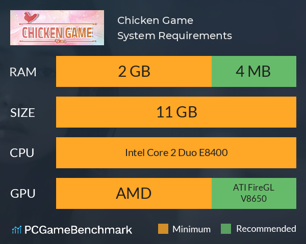 Chicken Game System Requirements PC Graph - Can I Run Chicken Game Chicken Game System Requirements PC Graph - Can I Run Chicken Game