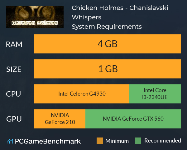 Chicken Holmes - Chanislavski Whispers System Requirements PC Graph - Can I Run Chicken Holmes - Chanislavski Whispers