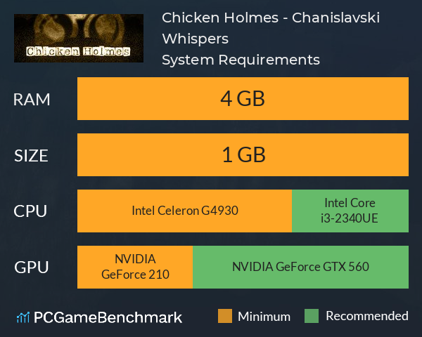 Chicken Holmes - Chanislavski Whispers System Requirements PC Graph - Can I Run Chicken Holmes - Chanislavski Whispers Chicken Holmes - Chanislavski Whispers System Requirements PC Graph - Can I Run Chicken Holmes - Chanislavski Whispers