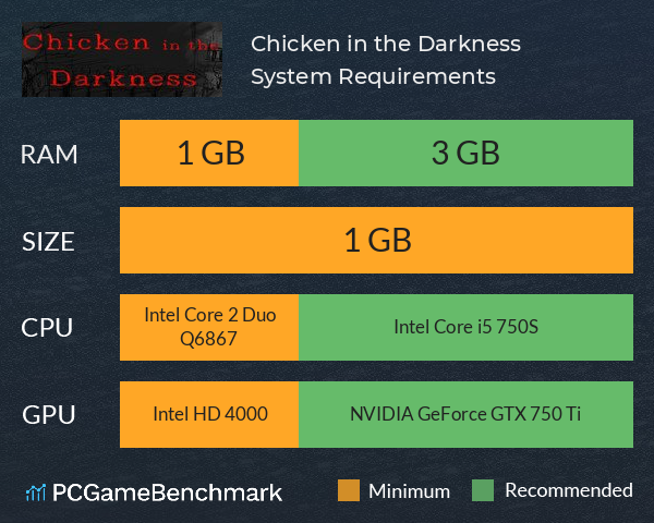 Chicken in the Darkness System Requirements PC Graph - Can I Run Chicken in the Darkness Chicken in the Darkness System Requirements PC Graph - Can I Run Chicken in the Darkness