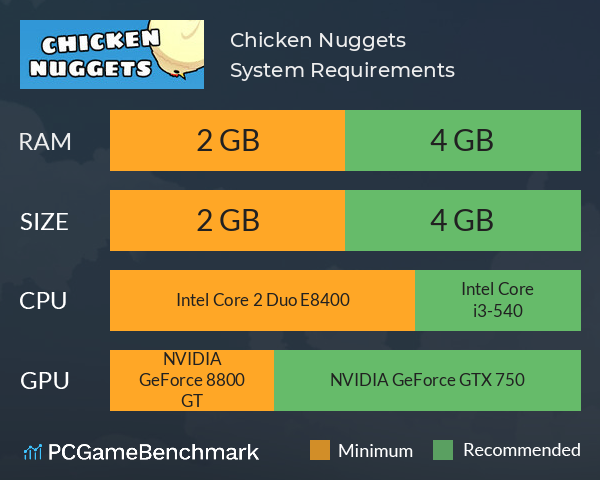 Chicken Nuggets System Requirements PC Graph - Can I Run Chicken Nuggets