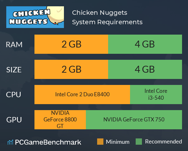 Chicken Nuggets System Requirements PC Graph - Can I Run Chicken Nuggets Chicken Nuggets System Requirements PC Graph - Can I Run Chicken Nuggets