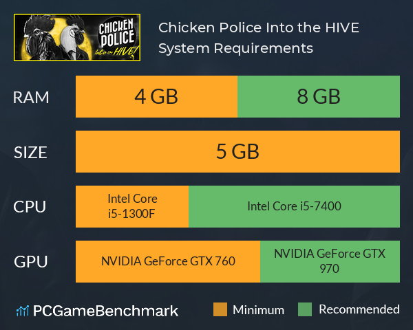 Chicken Police: Into the HIVE! System Requirements PC Graph - Can I Run Chicken Police: Into the HIVE! Chicken Police: Into the HIVE! System Requirements PC Graph - Can I Run Chicken Police: Into the HIVE!