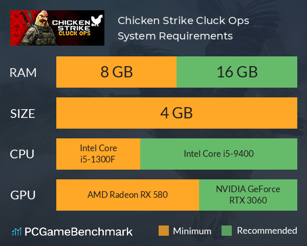 Chicken Strike®: Cluck Ops™ System Requirements PC Graph - Can I Run Chicken Strike®: Cluck Ops™ Chicken Strike®: Cluck Ops™ System Requirements PC Graph - Can I Run Chicken Strike®: Cluck Ops™