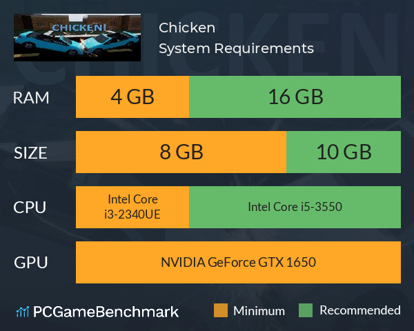 Chicken! System Requirements PC Graph - Can I Run Chicken! Chicken! System Requirements PC Graph - Can I Run Chicken!