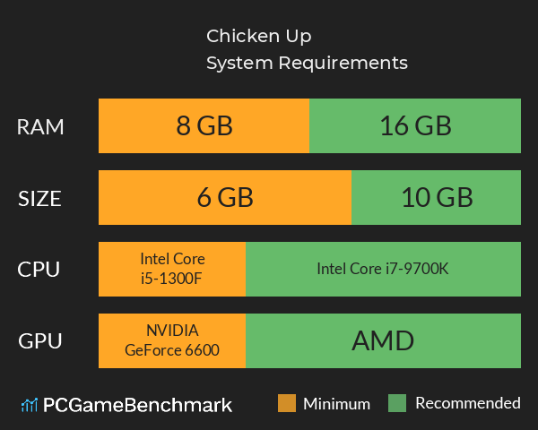 Chicken Up System Requirements PC Graph - Can I Run Chicken Up Chicken Up System Requirements PC Graph - Can I Run Chicken Up
