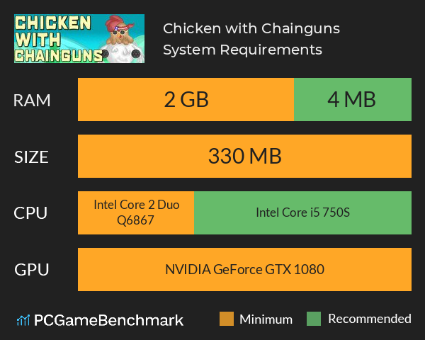 Chicken with Chainguns System Requirements PC Graph - Can I Run Chicken with Chainguns