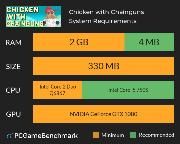 Chicken with Chainguns System Requirements PC Graph - Can I Run Chicken with Chainguns Chicken with Chainguns System Requirements PC Graph - Can I Run Chicken with Chainguns
