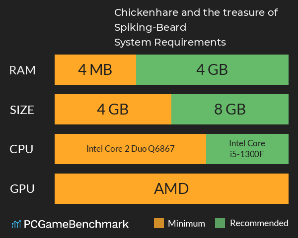 Chickenhare and the treasure of Spiking-Beard System Requirements PC Graph - Can I Run Chickenhare and the treasure of Spiking-Beard Chickenhare and the treasure of Spiking-Beard System Requirements PC Graph - Can I Run Chickenhare and the treasure of Spiking-Beard