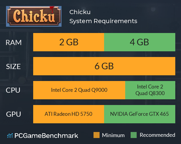 Chicku System Requirements PC Graph - Can I Run Chicku
