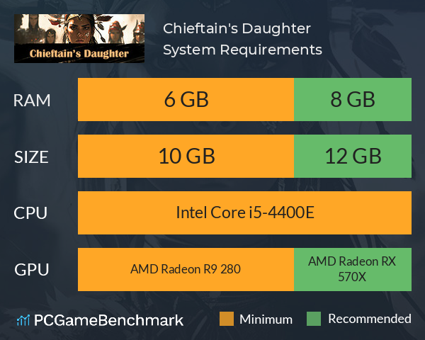 Chieftain's Daughter System Requirements PC Graph - Can I Run Chieftain's Daughter