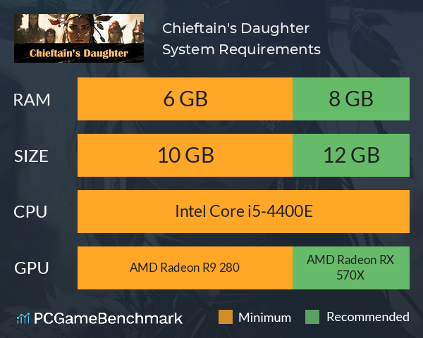 Chieftain's Daughter System Requirements PC Graph - Can I Run Chieftain's Daughter Chieftain's Daughter System Requirements PC Graph - Can I Run Chieftain's Daughter