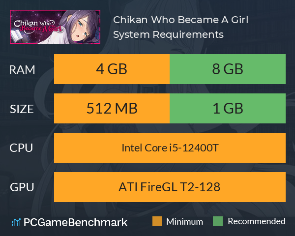 Chikan Who Became A Girl System Requirements PC Graph - Can I Run Chikan Who Became A Girl