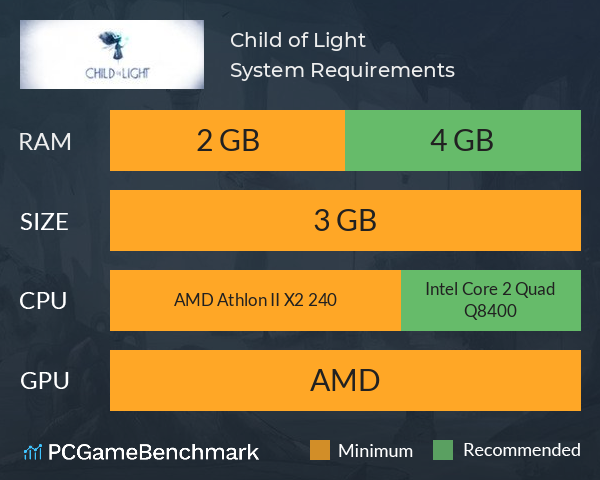 Child of Light System Requirements PC Graph - Can I Run Child of Light
