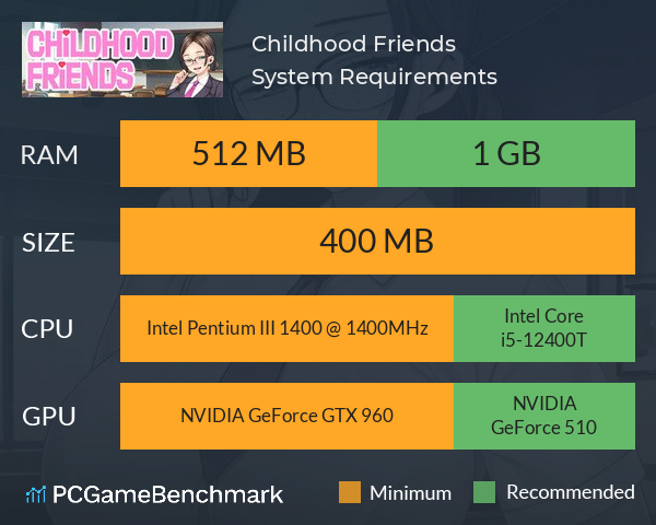 Childhood Friends System Requirements PC Graph - Can I Run Childhood Friends