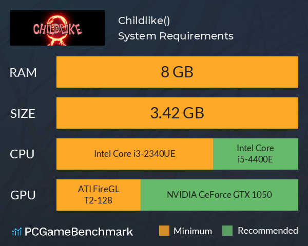 Childlike(차일드라이크) System Requirements PC Graph - Can I Run Childlike(차일드라이크)