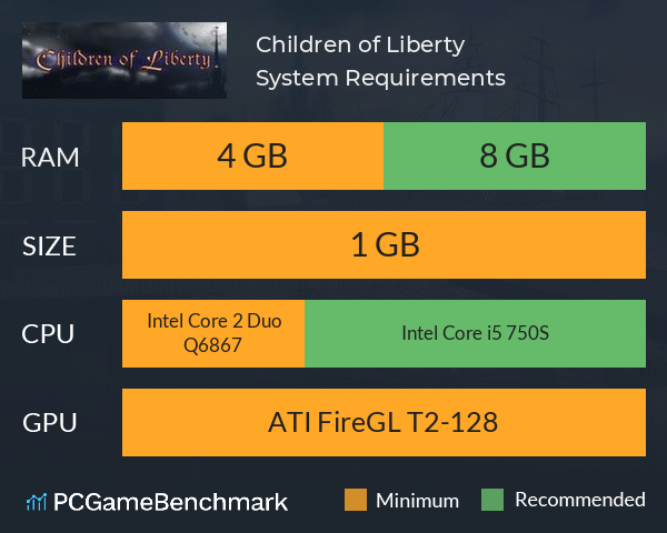 Children of Liberty System Requirements PC Graph - Can I Run Children of Liberty