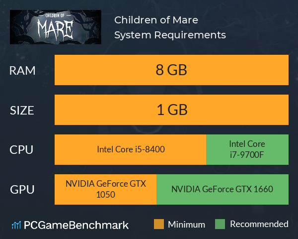Children of Mare System Requirements PC Graph - Can I Run Children of Mare Children of Mare System Requirements PC Graph - Can I Run Children of Mare