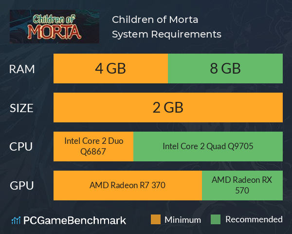 Children of Morta System Requirements PC Graph - Can I Run Children of Morta