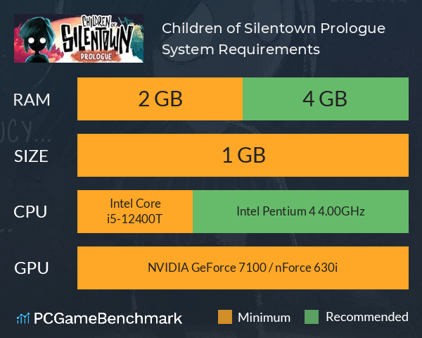 Children of Silentown: Prologue System Requirements PC Graph - Can I Run Children of Silentown: Prologue