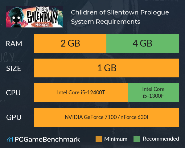 Children of Silentown: Prologue System Requirements PC Graph - Can I Run Children of Silentown: Prologue