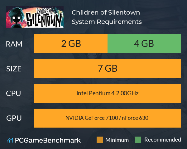 Children of Silentown System Requirements PC Graph - Can I Run Children of Silentown