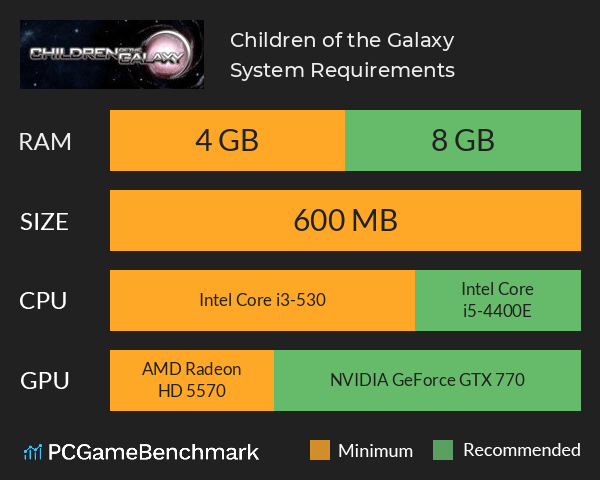Children of the Galaxy System Requirements PC Graph - Can I Run Children of the Galaxy
