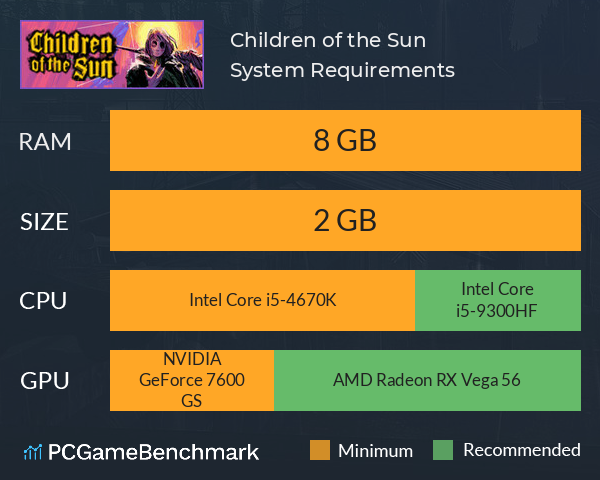 Children of the Sun System Requirements PC Graph - Can I Run Children of the Sun