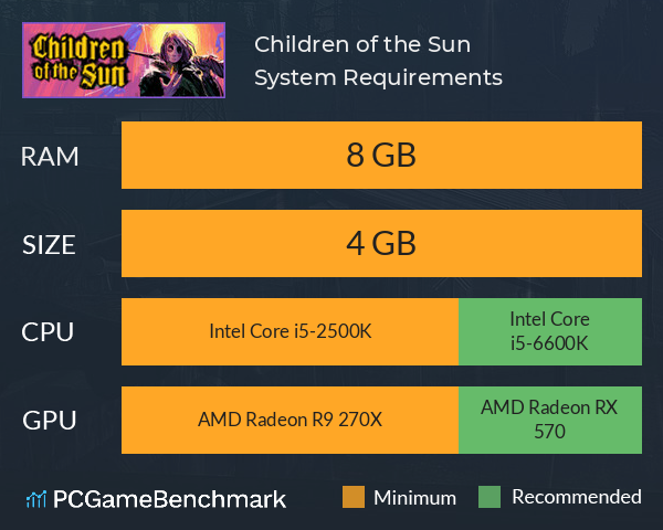 Children of the Sun System Requirements PC Graph - Can I Run Children of the Sun Children of the Sun System Requirements PC Graph - Can I Run Children of the Sun