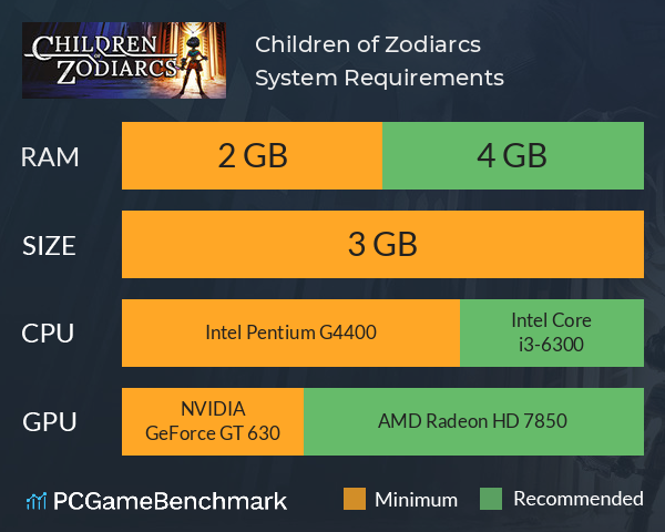 Children of Zodiarcs System Requirements PC Graph - Can I Run Children of Zodiarcs