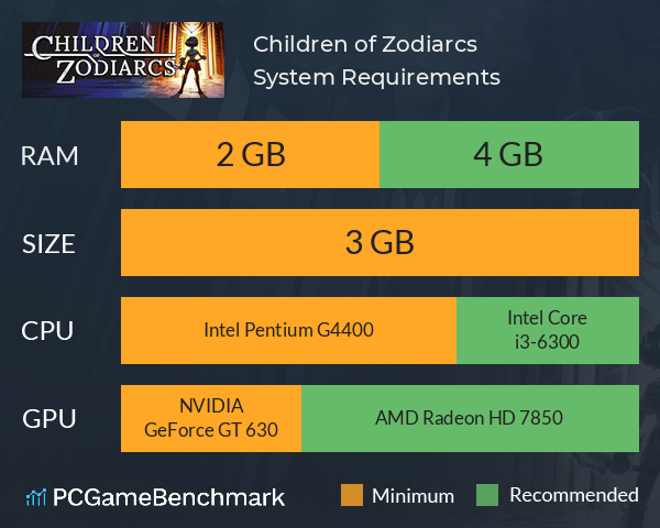 Children of Zodiarcs System Requirements PC Graph - Can I Run Children of Zodiarcs Children of Zodiarcs System Requirements PC Graph - Can I Run Children of Zodiarcs