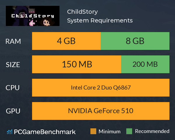 ChildStory System Requirements PC Graph - Can I Run ChildStory