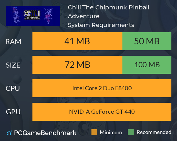 Chili The Chipmunk Pinball Adventure System Requirements PC Graph - Can I Run Chili The Chipmunk Pinball Adventure