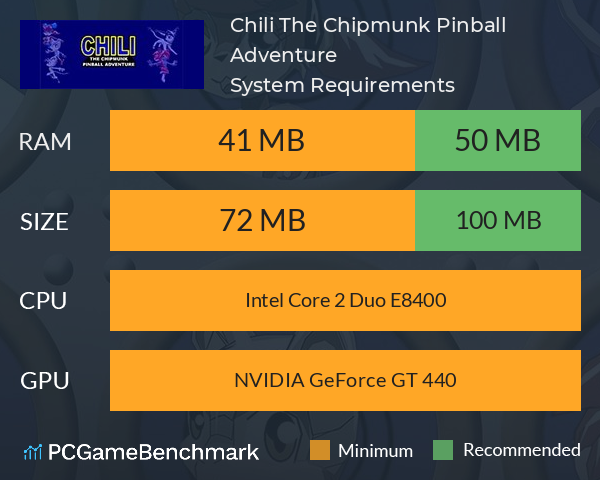 Chili The Chipmunk Pinball Adventure System Requirements PC Graph - Can I Run Chili The Chipmunk Pinball Adventure Chili The Chipmunk Pinball Adventure System Requirements PC Graph - Can I Run Chili The Chipmunk Pinball Adventure