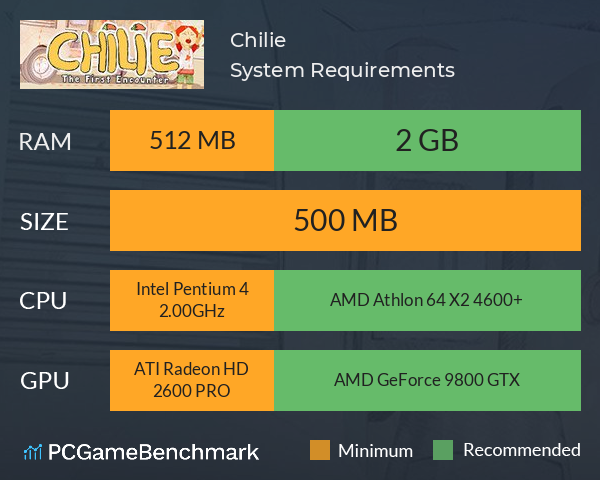 Chilie System Requirements PC Graph - Can I Run Chilie