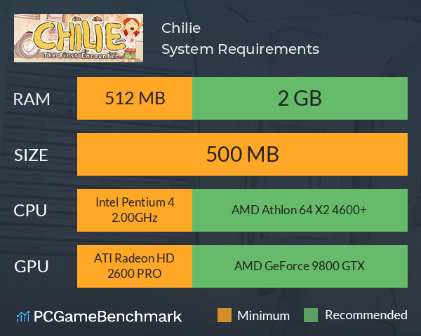 Chilie System Requirements PC Graph - Can I Run Chilie Chilie System Requirements PC Graph - Can I Run Chilie