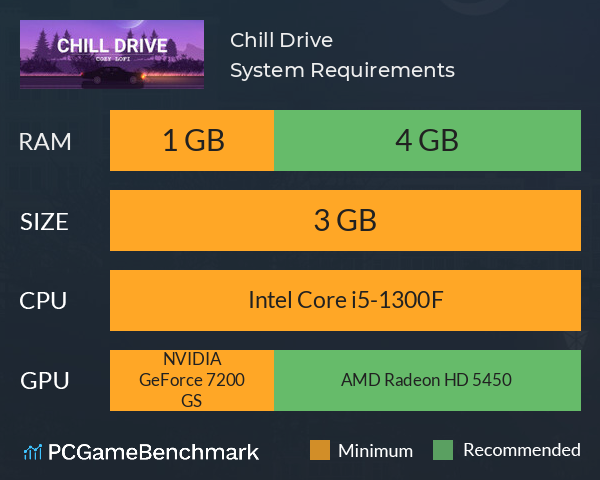 Chill Drive System Requirements PC Graph - Can I Run Chill Drive Chill Drive System Requirements PC Graph - Can I Run Chill Drive