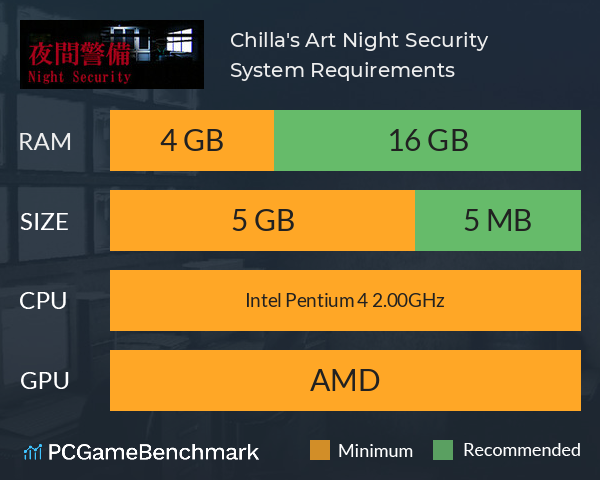 [Chilla's Art] Night Security | 夜間警備 System Requirements PC Graph - Can I Run [Chilla's Art] Night Security | 夜間警備